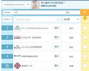 英國(guó)酒店管理專(zhuān)業(yè)詳情介紹