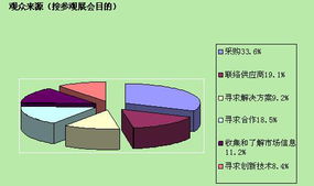 2012第十屆南京國際酒店用品及設備展覽會展后報告 餐飲管理領域新風向